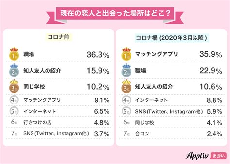 出会い 系 神奈川|【2024年最新】横浜で男女の出会いの場おすすめ26選｜居酒屋 .